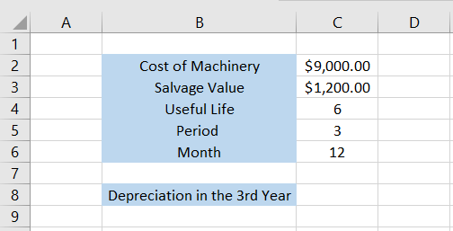 Example of the Db function