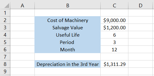 Example of the Db function Excel
