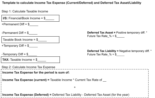 Template to calculate income tax expense
