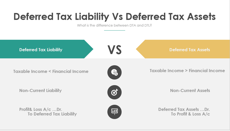 Deferred Tax Liability vs Deferred Tax Assets