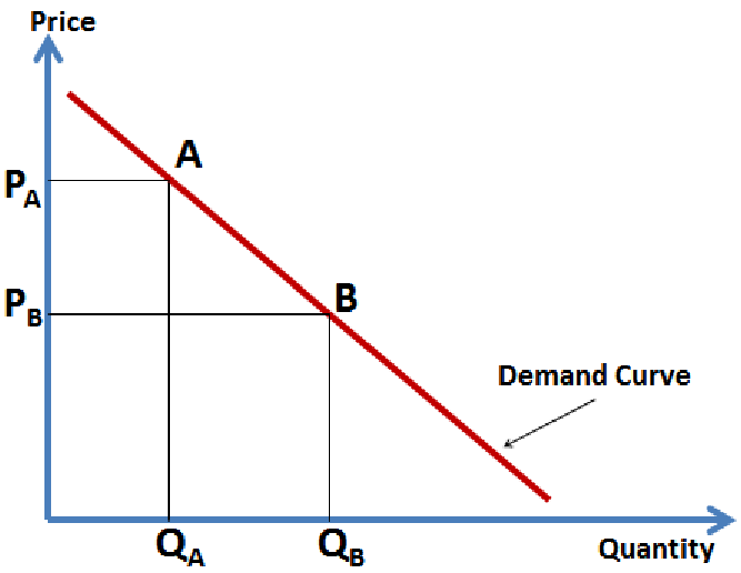 Parabolas