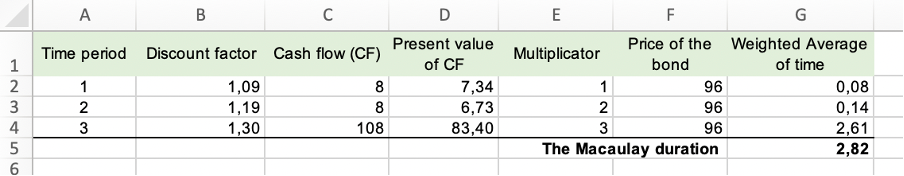 Function Calculation