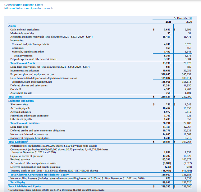 Chevron balance sheet