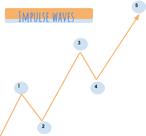 impulse waves