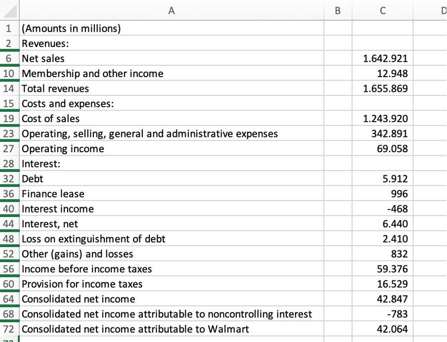 Consolidated Result