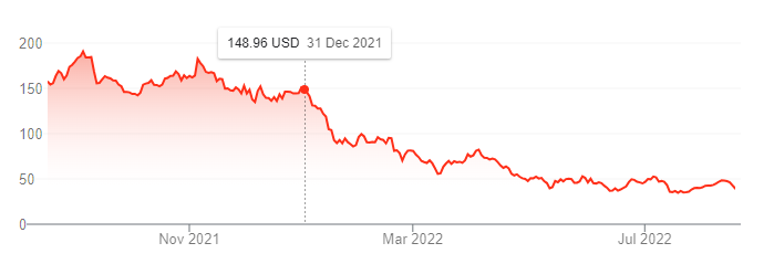 Genomics stock trend