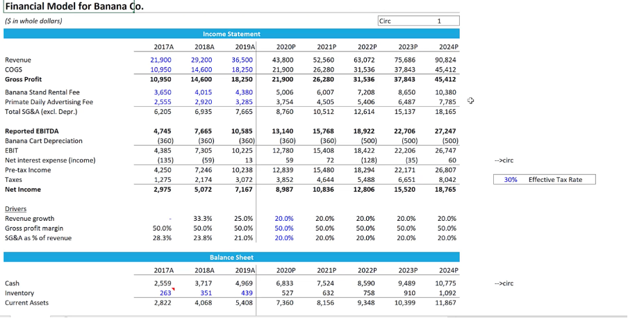 Financial Model