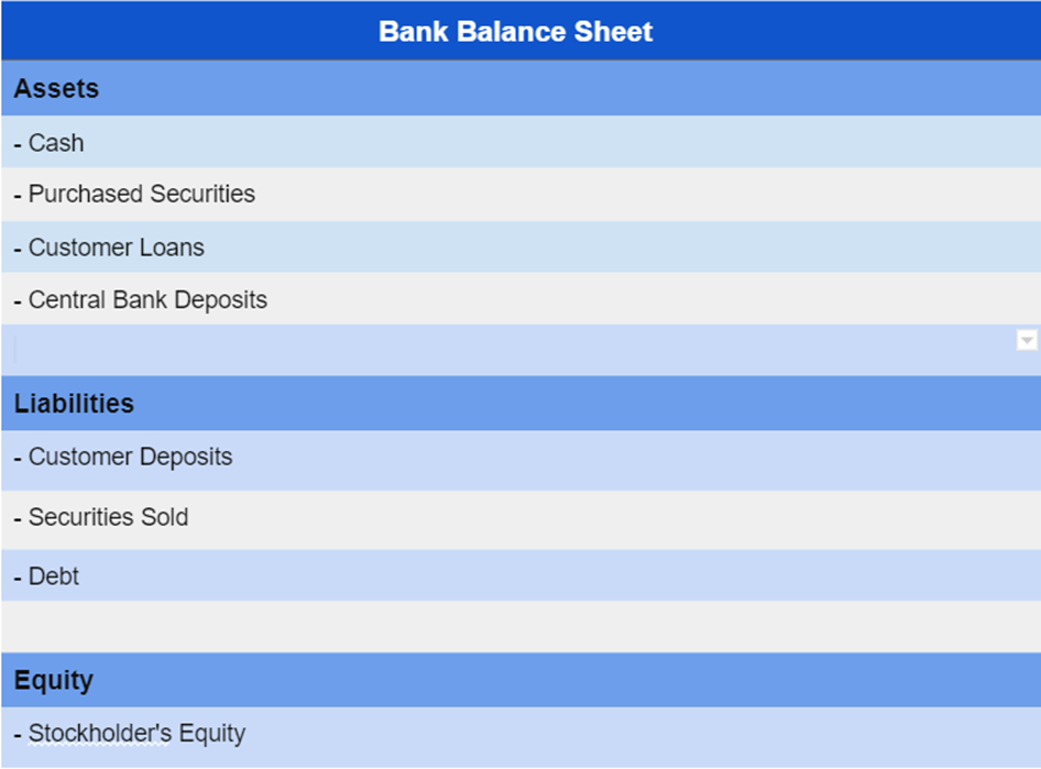 Bank Balance Sheet
