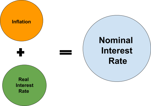 nominal interest rate