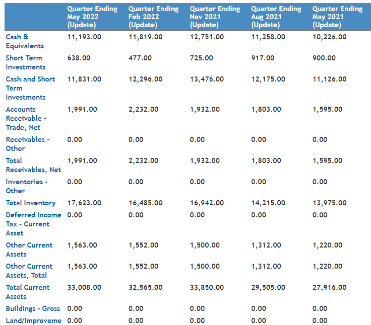 Example of Floating Charges