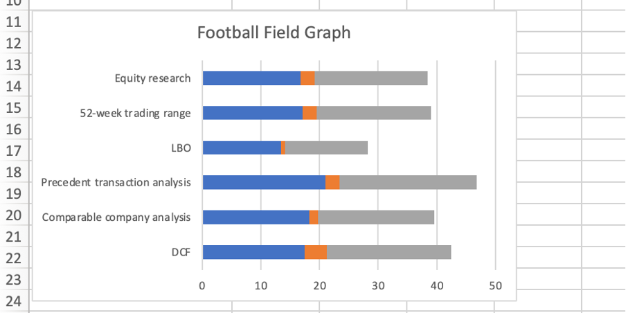 Making stacked bar chart presentable