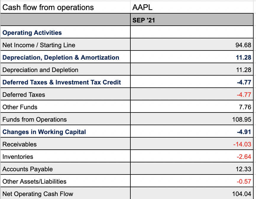 AAPL Table