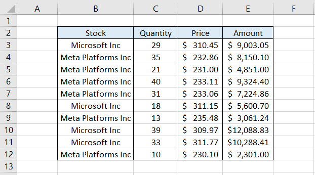 Practical Example of Getpivotdata Function 