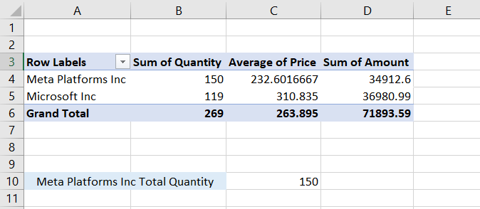 Meta Platforms Total Quantity