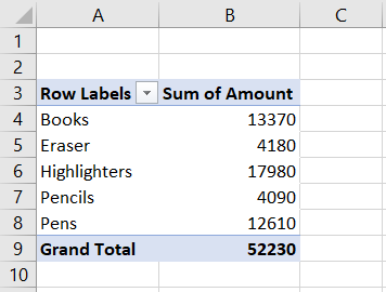 Total Sales Amount In Table