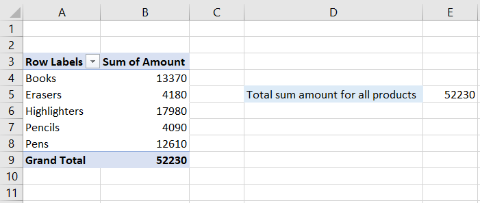 Total Sum Of All Products For Pivot Table