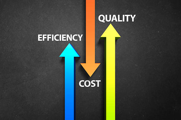 Efficiency, cost, and quality
