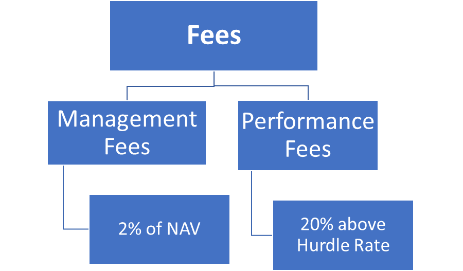 Fee Structure