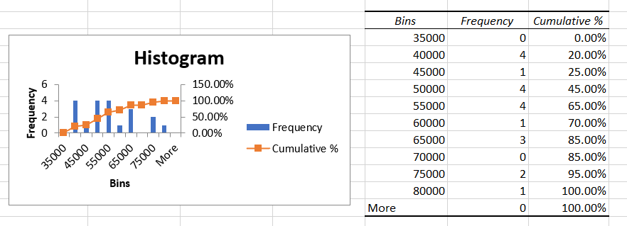 Histogram example