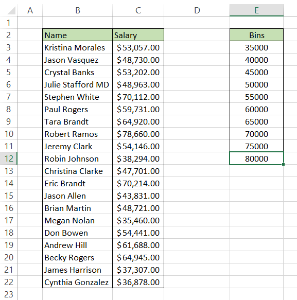 Creating a Histogram using Formulas