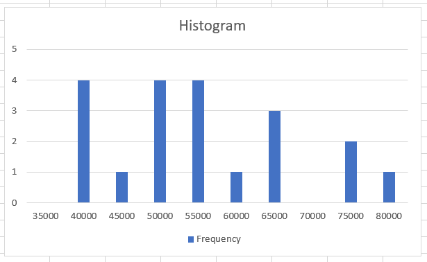 Histogram example