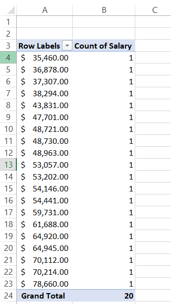 Creating a Histogram using Using Pivot table