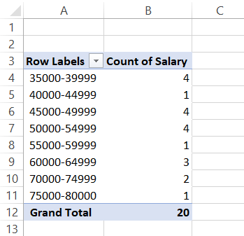 Creating a Histogram using Using Pivot table