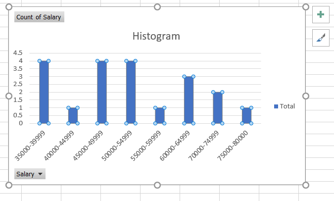 Customizing the histogram