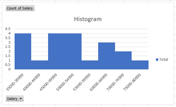 Histogram example