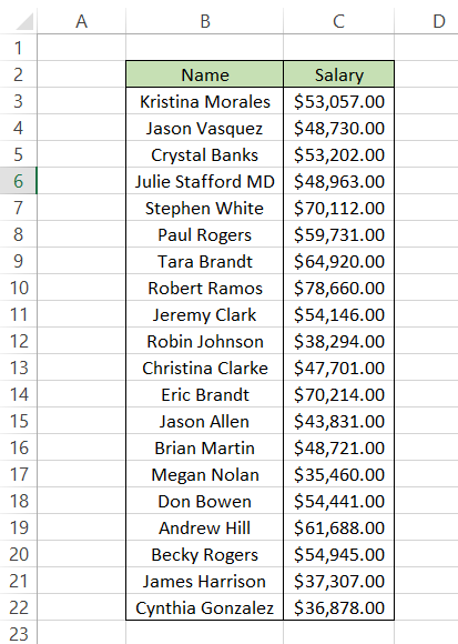 Data for employee salary