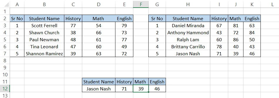 Table