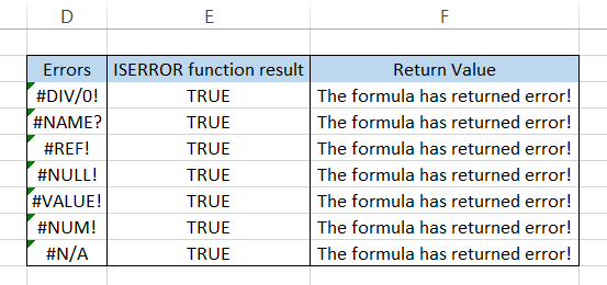 Formula