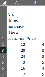 Table Result