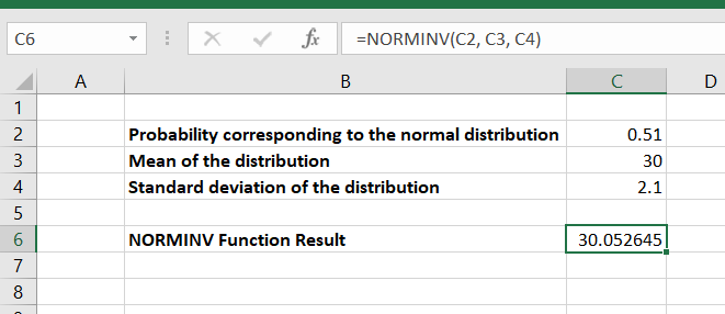 Result Of NORMINV Function