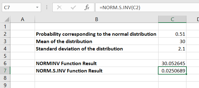  NORM.S.INV function Result