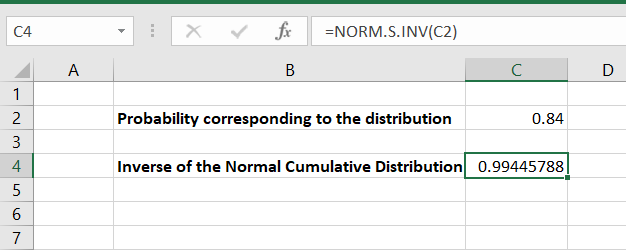 Inverse Of The Normal Cumulative Distribution