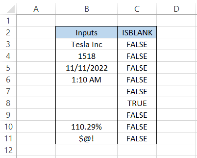 Effect of IFBLANK on different data types