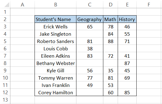 Student's Test Score Data