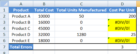 Combination of ISERROR and Conditional Formatting tool