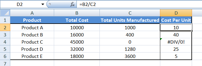 Cost Per Unit