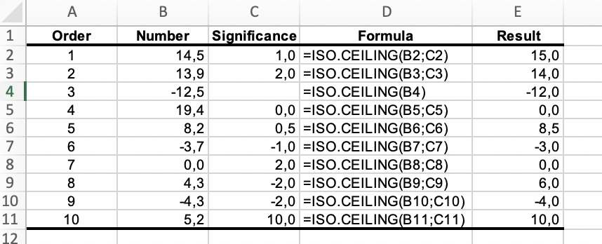 Iso Ceiling Function Example in Excel