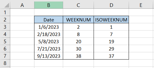 Comparision Of ISOWEEKNUM And  WEEKNUM Function 