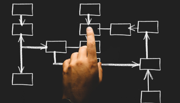 Flow chart
