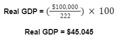 GDP Deflator Equation