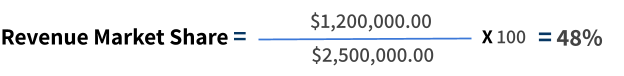 Revenue Share Example