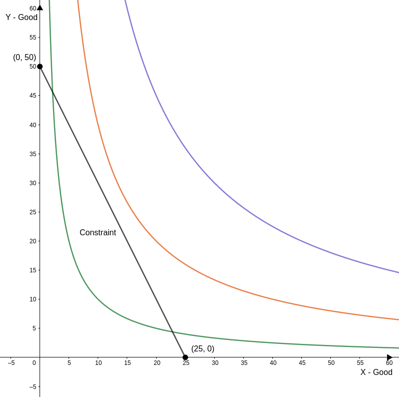 Constraint Line