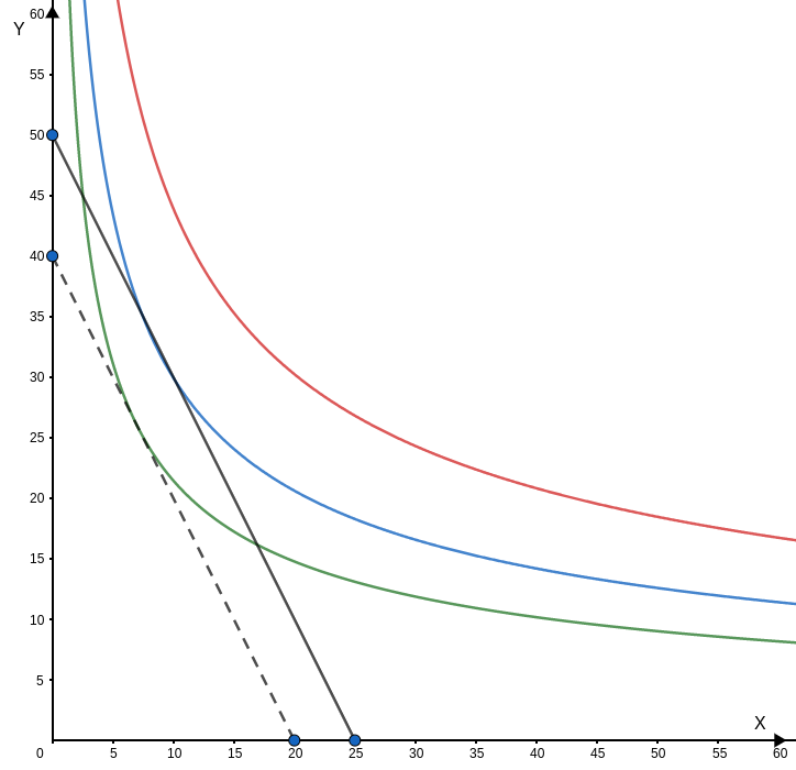 Individual Demand Curve