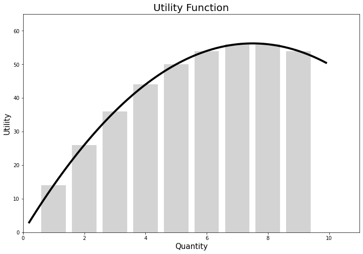 Marginal Utility And MRS