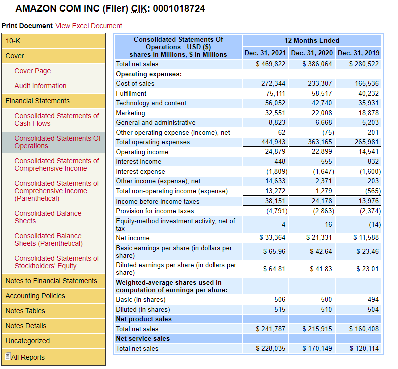 Net Operating Profit After Taxes : Practical Example