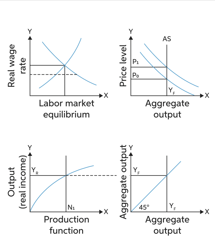 Graphs